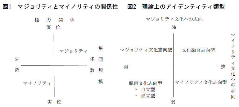 共生と共に生きる／最終版