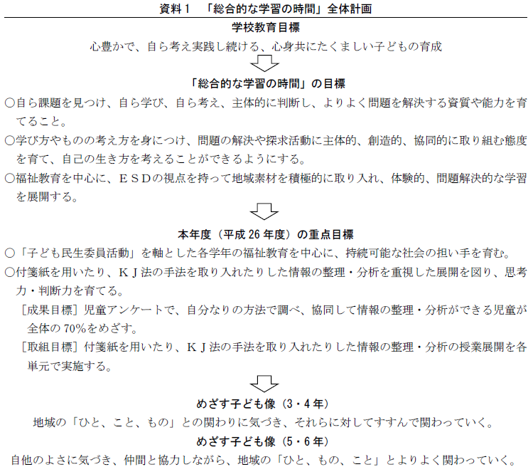 中友小学校資料1／6月20日