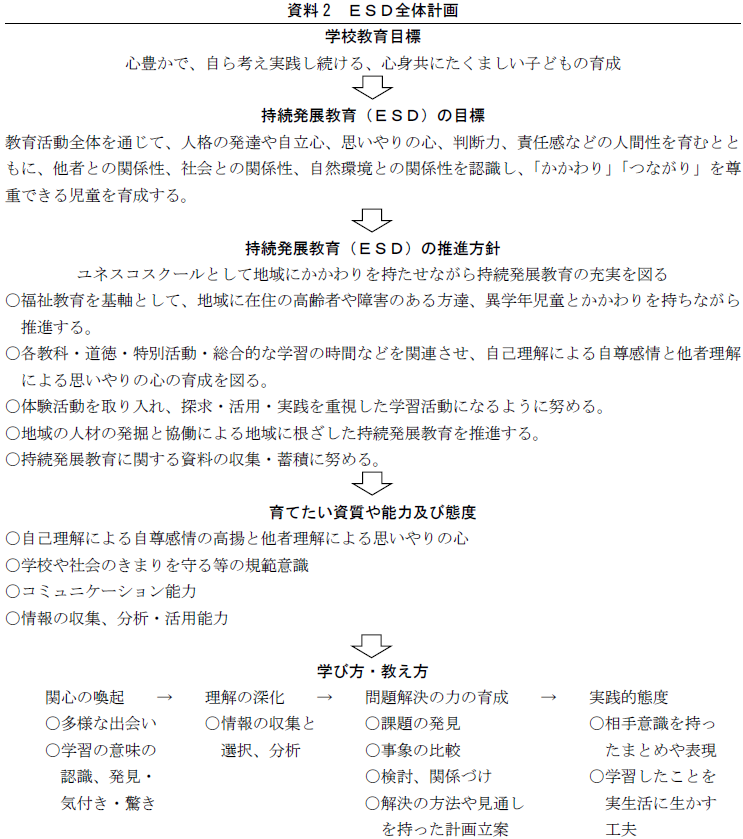 中友小学校資料2／6月20日