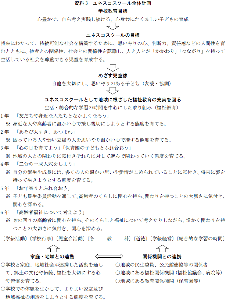 中友小学校資料3/6月20日