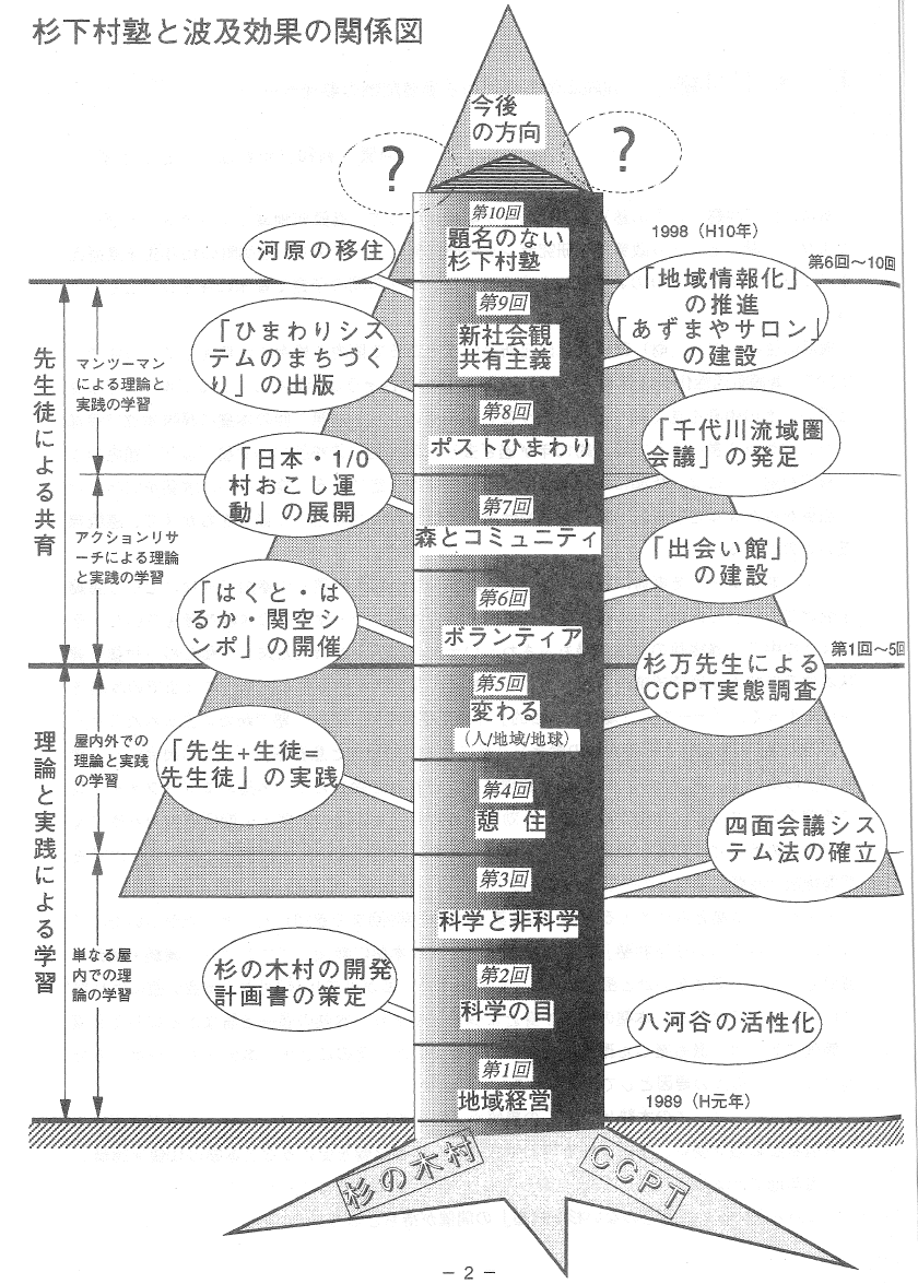 10年の記録5