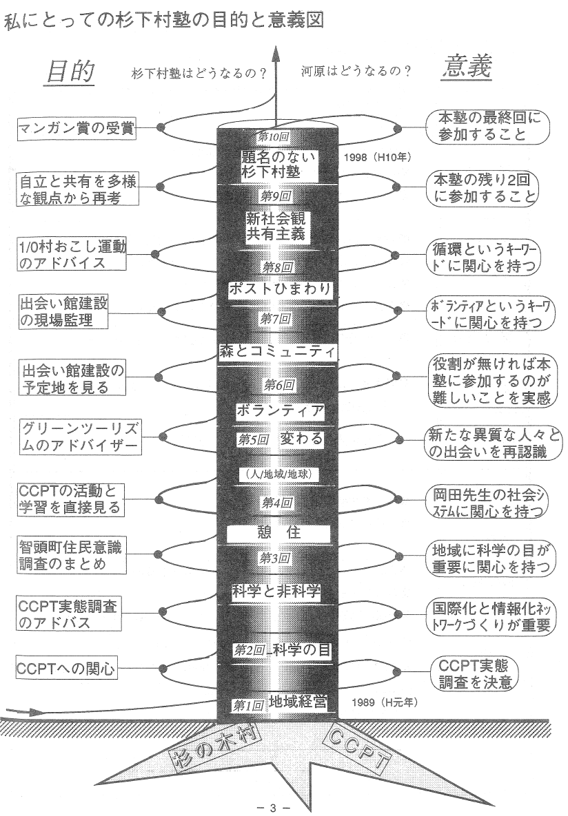 10年の記録6