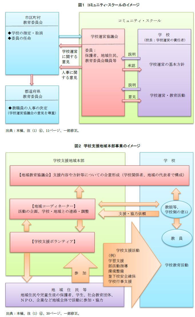 コミュニティ・スクールと地域づくり／９月１日