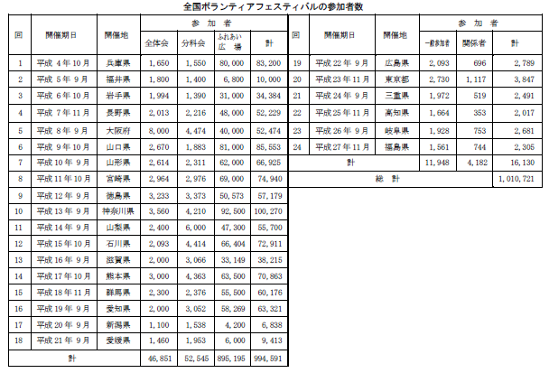 %e5%85%a8%e5%9b%bd%e3%83%9c%e3%83%a9%e3%83%95%e3%82%a7%e3%82%b9%e5%8f%82%e5%8a%a0%e8%80%85%e6%95%b0