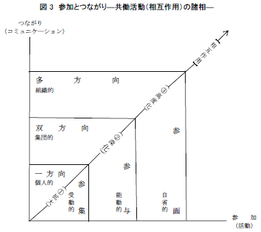 %e5%9b%b33%e3%80%80%e5%8f%82%e5%8a%a0%e3%81%a8%e3%81%a4%e3%81%aa%e3%81%8c%e3%82%8a%e3%80%80%ef%bc%92%e6%9c%8820%e6%97%a5%e4%ba%86