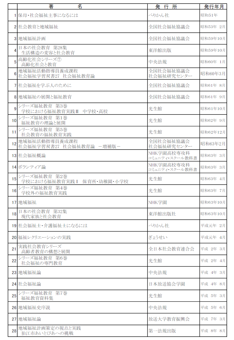 阪野文庫 | 市民福祉教育研究所