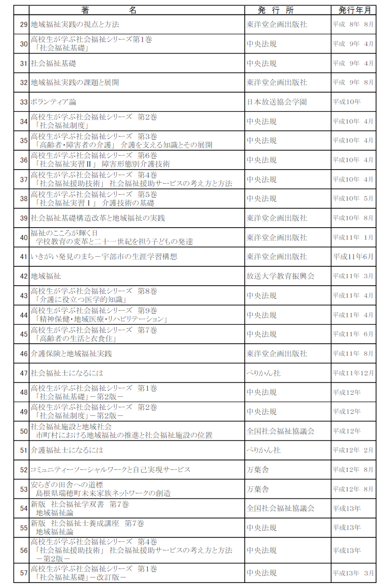 河田文庫目録 (1962年) 文学常設 | 三重県立図書館