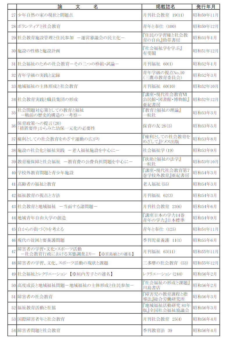 阪野文庫 | 市民福祉教育研究所
