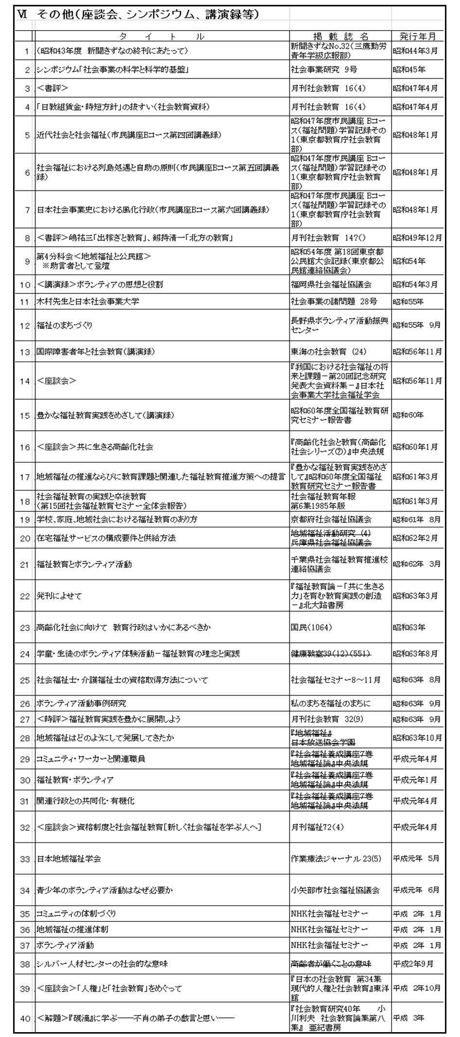 阪野文庫 | 市民福祉教育研究所
